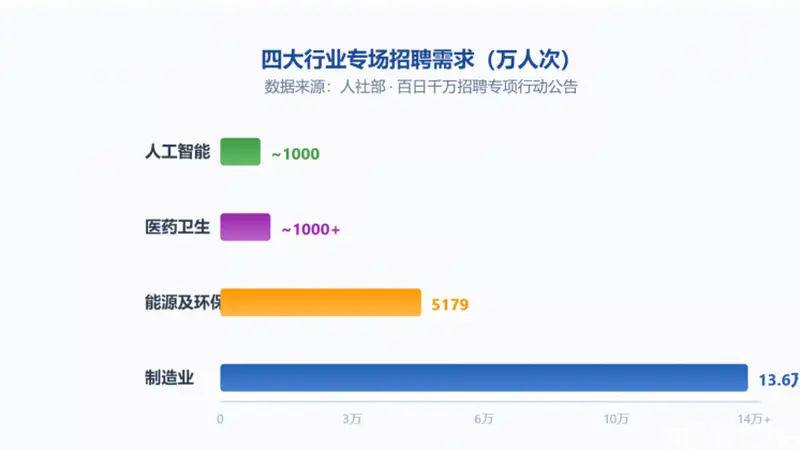 27考研两极分化：硬科技持续扩招，不少专业悄然停招