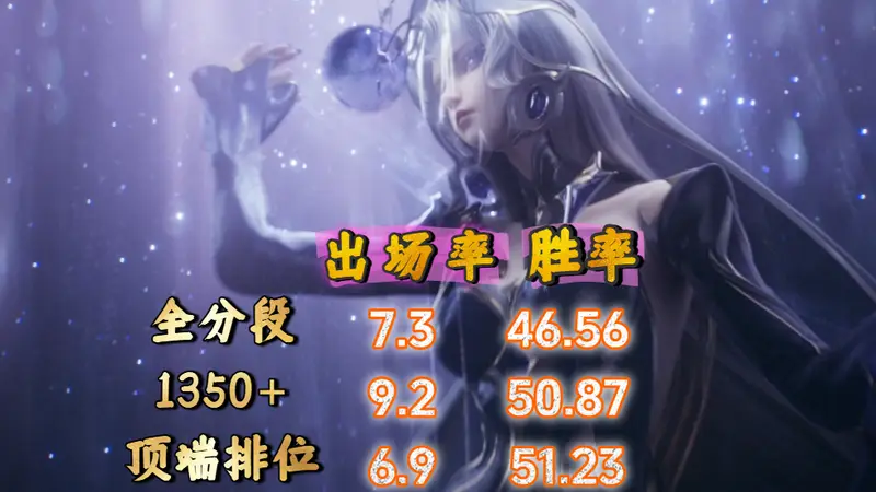 嫦娥回归T0，武则天地位稳定，S44中期中路梯度榜，来了！