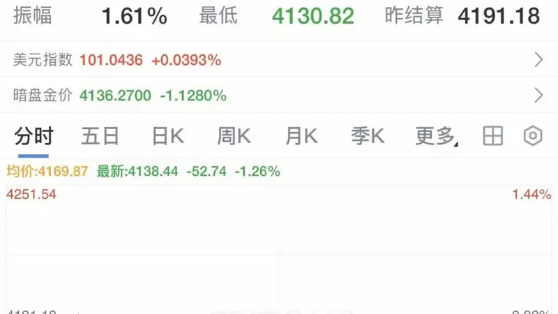 油价,暴跌!