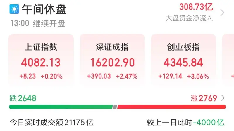 A股,又被“光”点燃