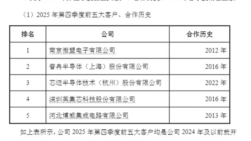连亏多年后去年四季度扭亏为盈,监管追问原因 气派科技回复问询函:订单回暖带动盈利修复