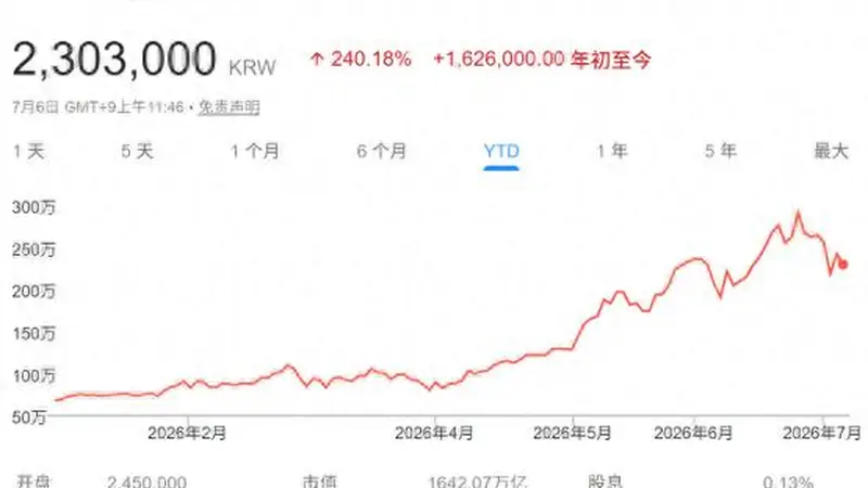 全球科技投资者翘首以待!存储巨头SK海力士周五将登陆纳斯达克
