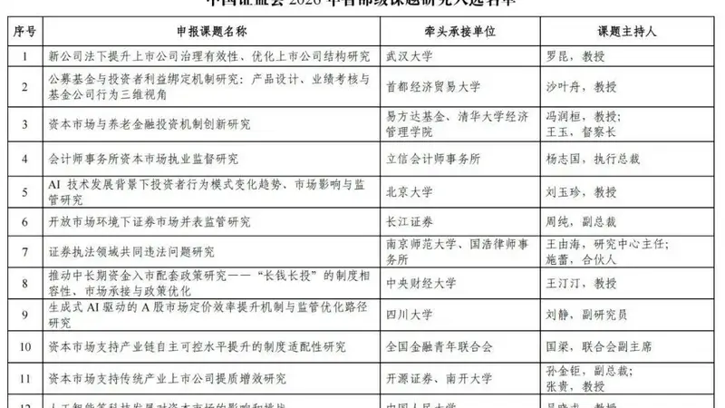 证监会释放新信号!外资看多中国AI