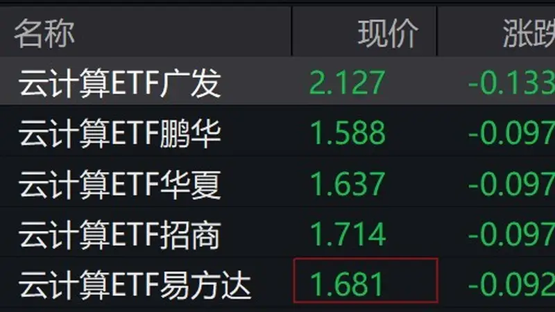 云计算概念股走弱,云计算ETF跌超5%