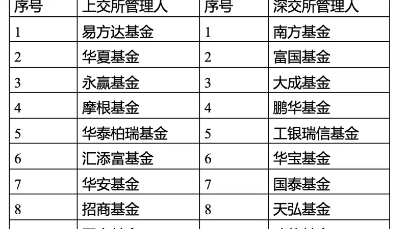 首批18只主动ETF产品即将正式上报 有助于引导中长期资金入市