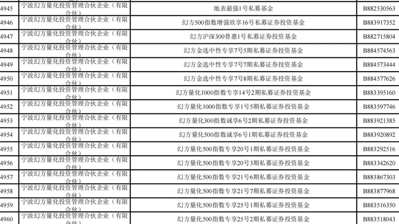 梁文锋打新长鑫科技,他身家已达2440亿元!中一签能赚多少钱?