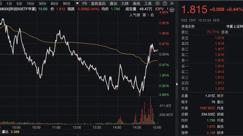 A股多重利好密集来袭!这套“组合拳”释放什么信号,你读懂了吗?