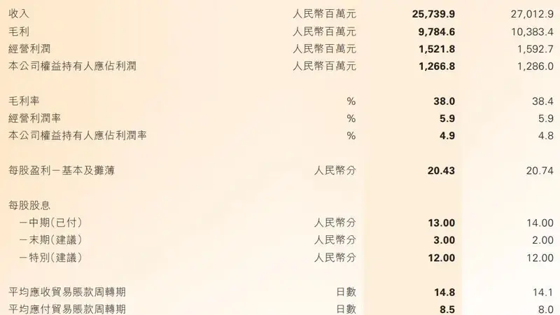 耐克通知:将全面终止!