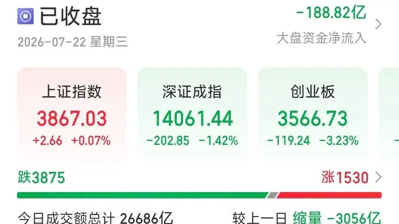 今天A股,出现新热点!