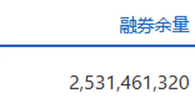 两市融资余额增加7.46亿元