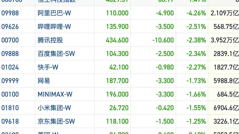港股风向标|资金面观望恒指交投萎靡 外围风险情绪进一步发酵