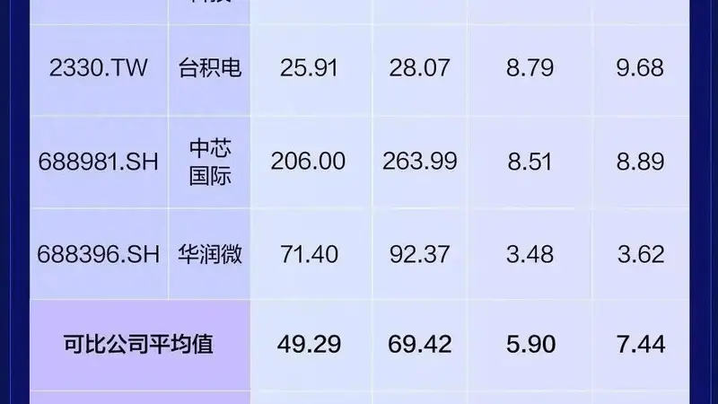 重磅!长鑫上市三大问
