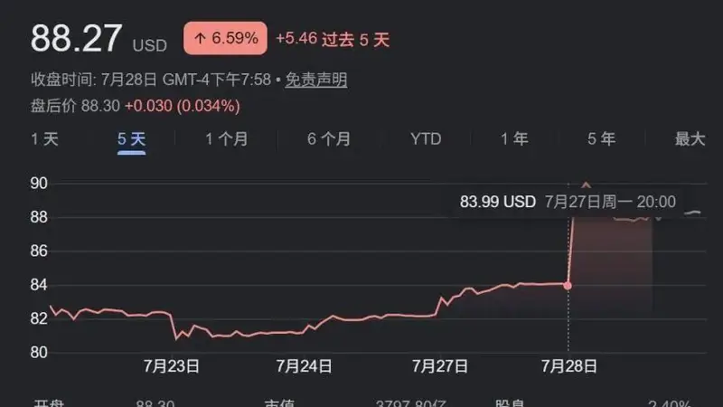 美芯片股暴跌,防御股能否接棒?