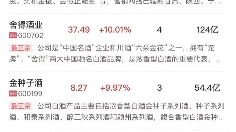 午报创业板指半日跌近6%,算力硬件股持续重挫,大消费板块逆势走强