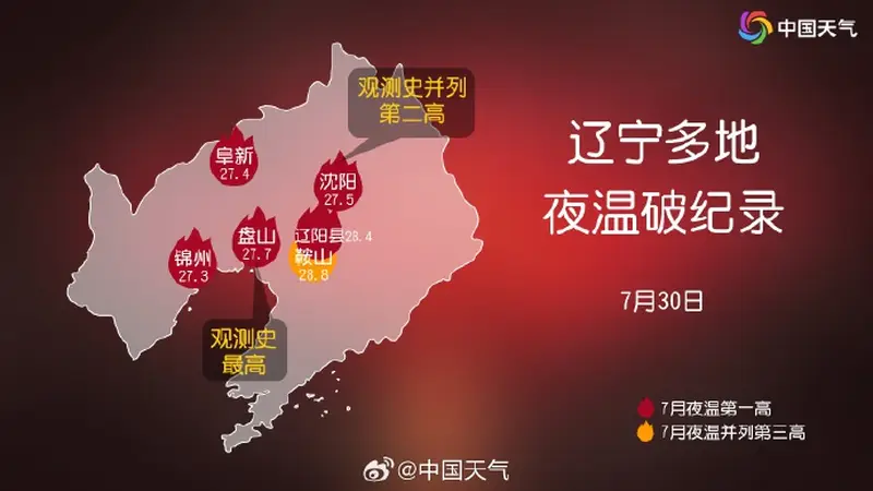 南北同热!重庆最低气温达31.5℃,东北多地夜温破纪录,中东部大范围桑拿天