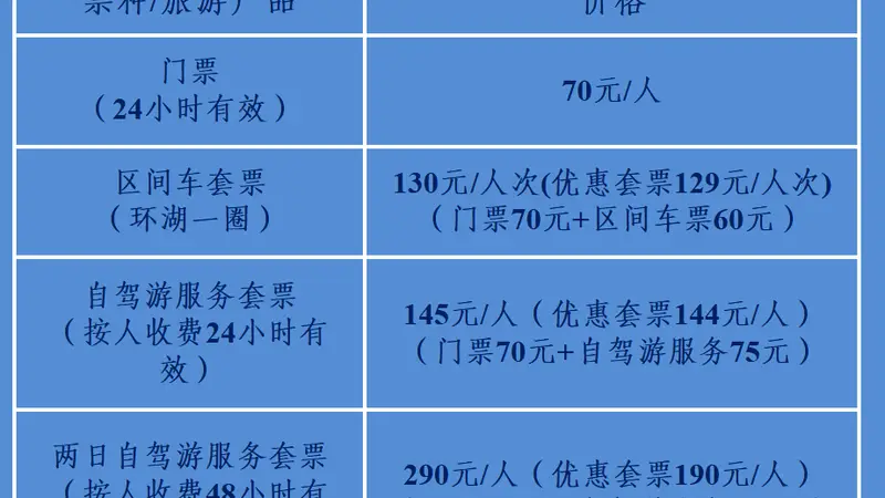 新疆赛里木湖景区在国道设卡收取每人75元自驾服务费,官方回应