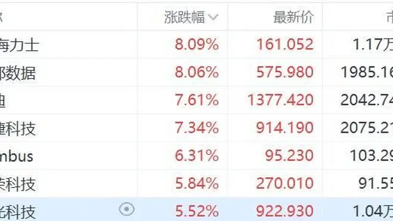 美股存储股继续集体上涨，SK海力士、西部数据涨超8%