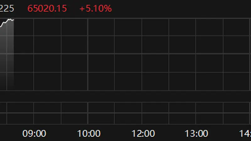 日经225指数涨超5%