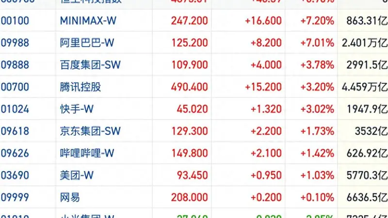 港股风向标｜恒指缩量冲高重回26000点 科技赛道内部短线分化