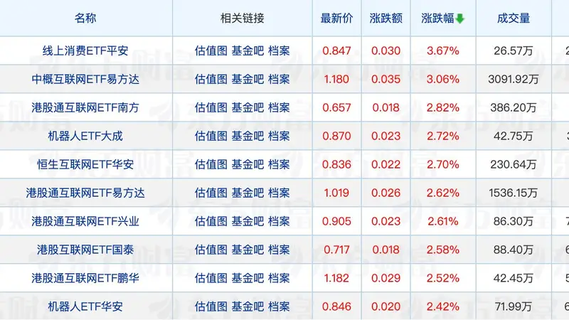 多家公募有高管变动;公募基金今年前7个月业绩大洗牌