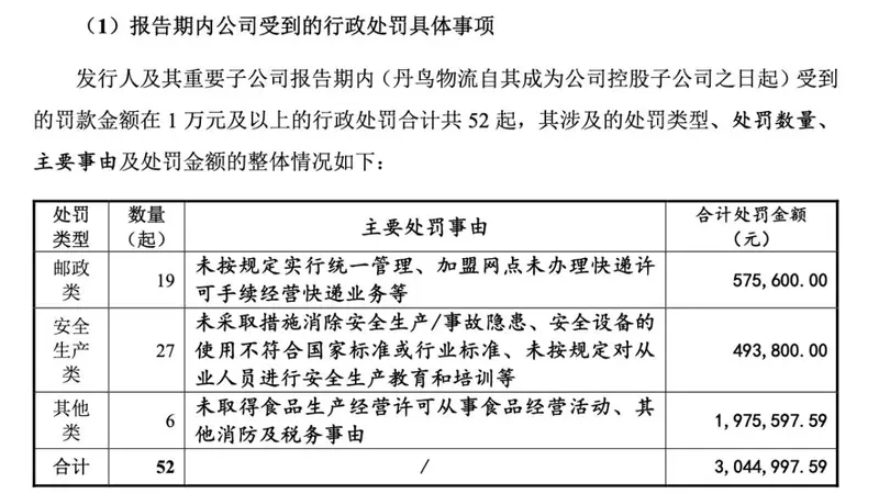 申通快递遭遇“安全急刹”，30亿可转债计划“泡汤”