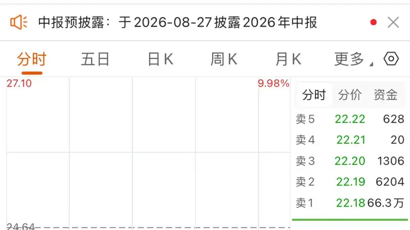 600363,两连跌停!封单超66万手