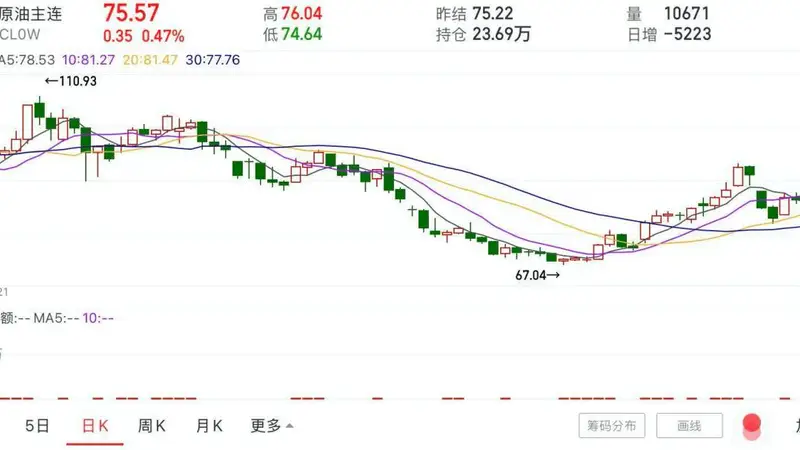 通胀未解,地缘变局又至,美联储走到加息十字路口