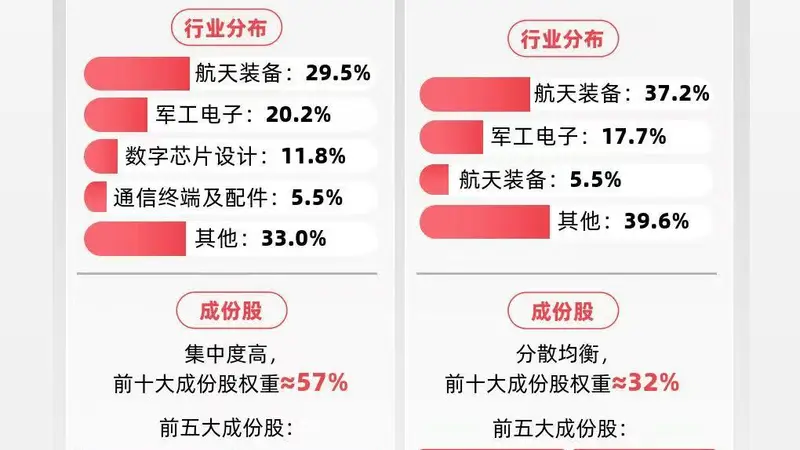 商业航天板块午后上扬,卫星ETF易方达(563530)标的指数上涨2.7%