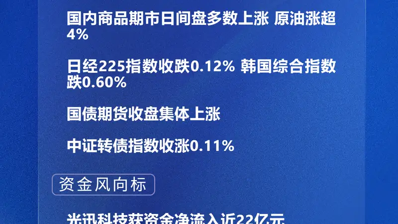 四点半观市 | A股四大指数涨幅均超1% 光迅科技获资金净流入近22亿元