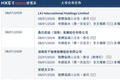 港股招股书失效，老乡鸡五年五次冲击上市失败