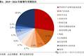 我国地方政府专项债务首次突破40万亿元，怎么看？