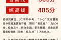刚刚！2026成都5+2区域中考分数线、一分一段表公布！