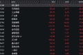 港股，爆发！美团、百度、阿里等，集体大涨