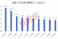 见证历史！A股半年成交创纪录，19股进入“万亿成交俱乐部”