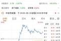 近500亿元成交、18%振幅！机构“导演”大反转