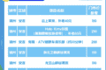 “绿水青山就是金山银山”理念诞生地安吉推出玩水畅游权益卡