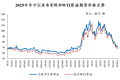 “三连跌”！国内成品油价下调 国际油价接近70美元