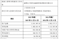 2.67亿元！成都国资拟收购中海基金股权