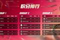 2026KPL夏季赛常规赛第一轮结束，SAB分组跟你们的预期出入大吗？[喵喵]狼队准备在A组乱杀了
