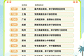 南京位列暑运铁路出行热门目的地TOP10