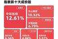 短期回调不改成长主线，成长ETF易方达（159259）年内规模增长超5倍