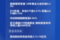 四点半观市 | 紫光股份获资金净流入15.72亿元 多只港股ETF持续吸金