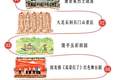 大足发布三条红色旅游精品线路 唐赤英烈士故居同步开放