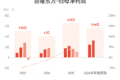 百隆东方：预计上半年归母净利润5.07亿元-6.24亿元，同比增长30%-60%
