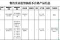 猪肠粉检出禁用防腐剂，知名粤菜品牌点都德深夜致歉：已停售该产品，对责任人严肃追责
