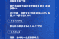 四点半观市 | 机构：全球经济增长维持韧性 人工智能仍是核心主线