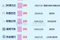 1000亿美元的创纪录出逃！