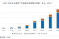 IPO雷达｜九成收入来源于一张膜，科润新材产能利用率走低