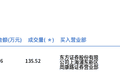 厦钨新能今日大宗交易溢价成交135.52万股，成交额6504.96万元