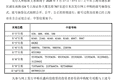 长鑫科技,中签号出炉!速查有你吗?